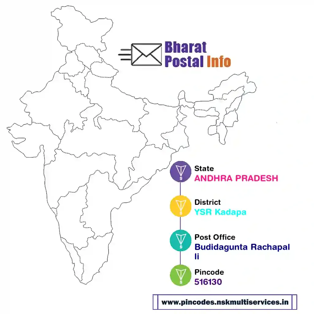 ANDHRA PRADESH-YSR Kadapa-Budidagunta Rachapalli-516130